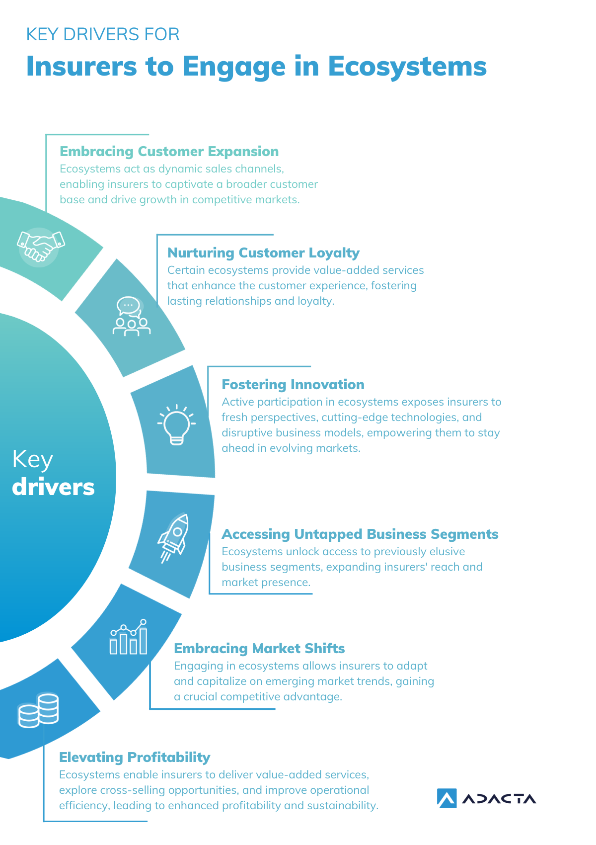 The Evolution Of Insurance Ecosystems